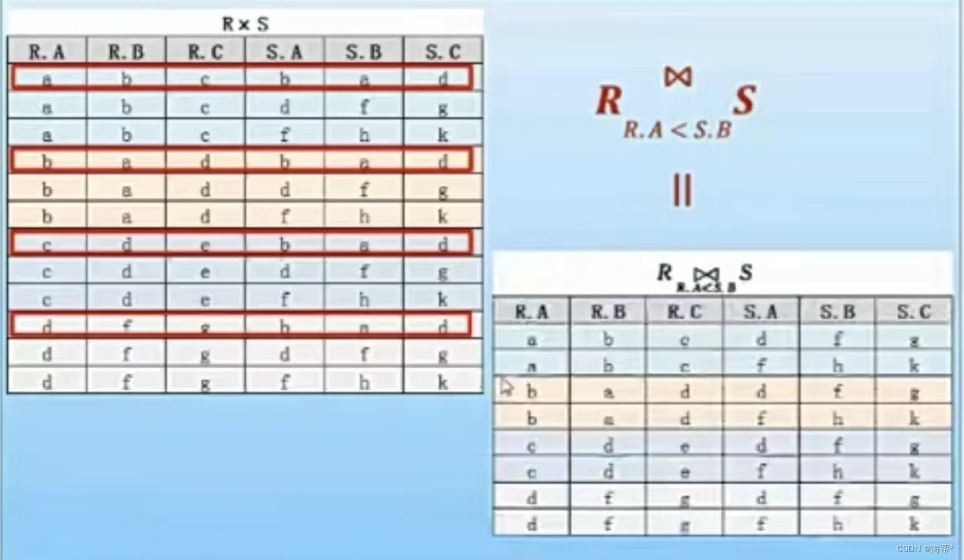 SQL连接的理解和使用（内连接：自然连接&等值连接，外连接：左连接&右连接&全外连接）,在这里插入图片描述,第4张