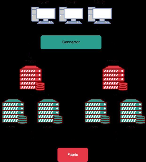 Mysql常见的集群方案,第12张