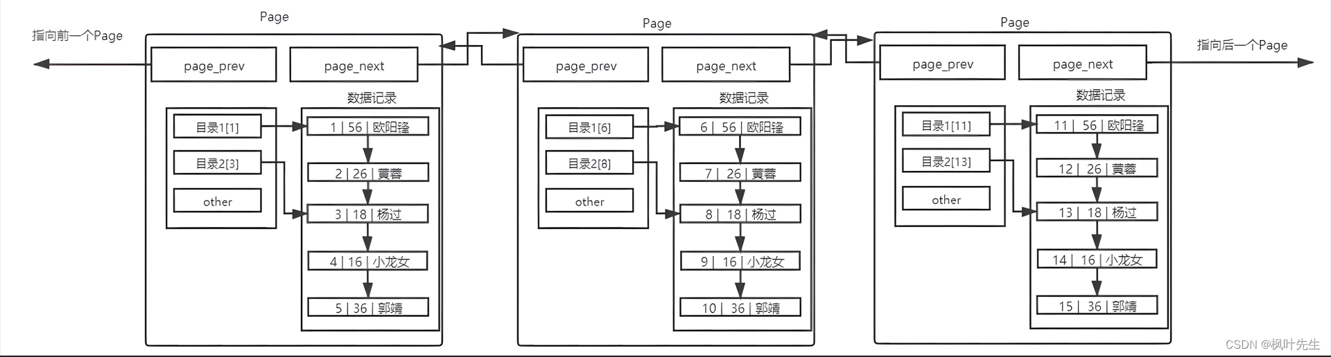 【MySQL系列】索引的学习及理解,在这里插入图片描述,第20张