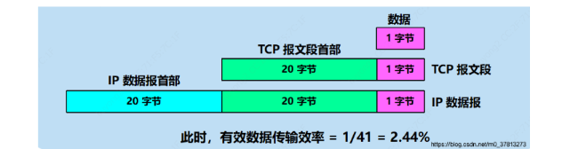 网络编程：TCP粘包问题——各层粘包拆包、Nagle 算法、Go实现长度字段协议解决TCP粘包、使用TCP的应用层协议设计,在这里插入图片描述,第6张
