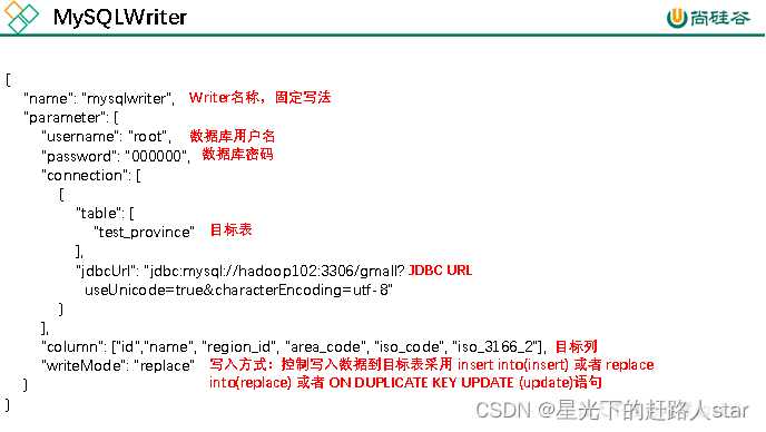 5、DataX（DataX简介、DataX架构原理、DataX部署、使用、同步MySQL数据到HDFS、同步HDFS数据到MySQL）,在这里插入图片描述,第14张