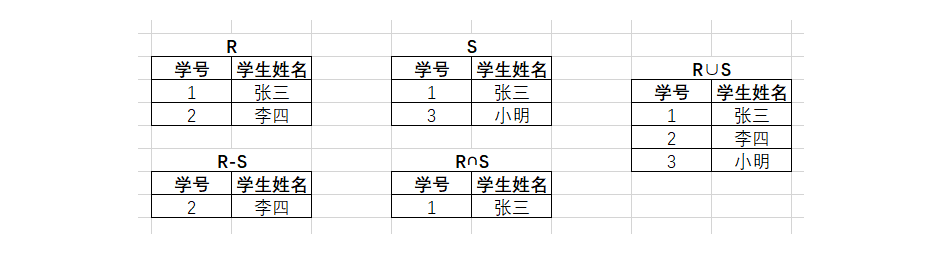 MYSQL原理、设计与应用,在这里插入图片描述,第20张