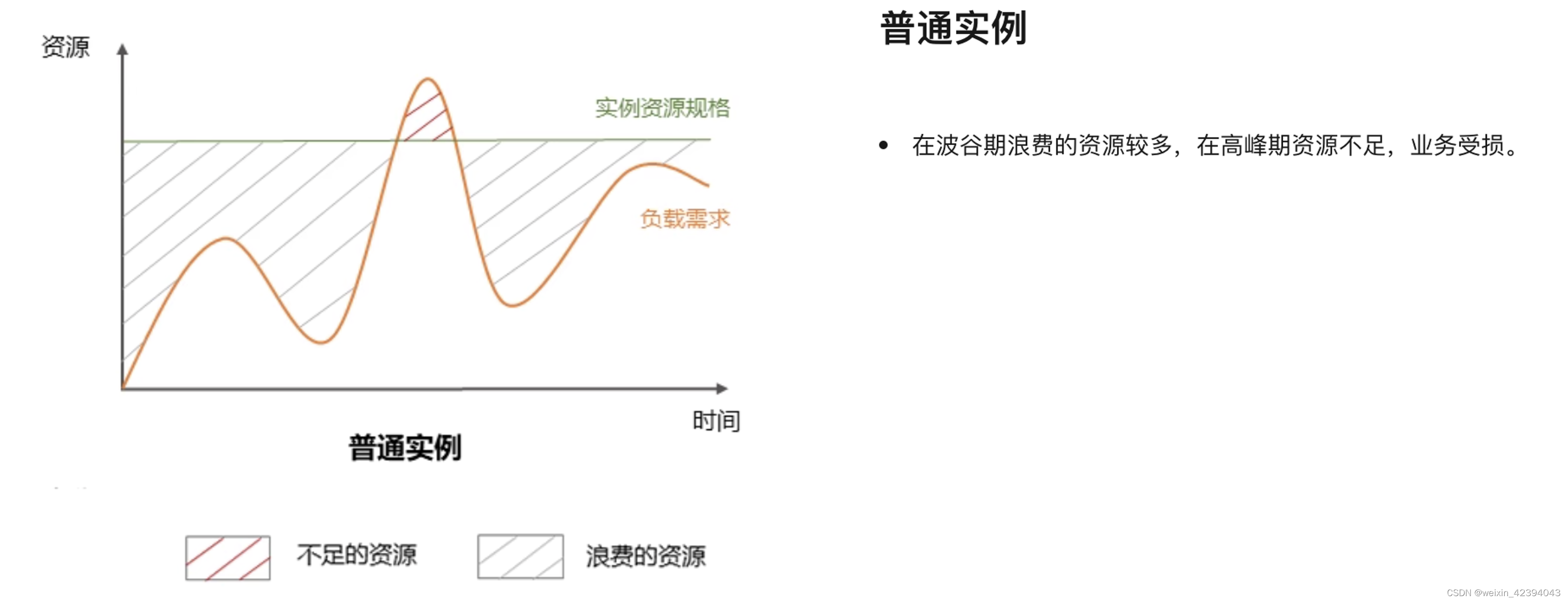 【腾讯云 TDSQL-C Serverless 产品体验】聚焦业务价值之在Serverless上的探索和实践,在这里插入图片描述,第3张