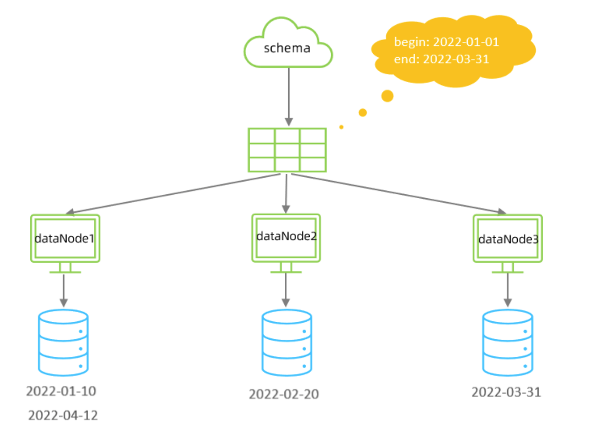 MySQL-分库分表详解（七）,第6张