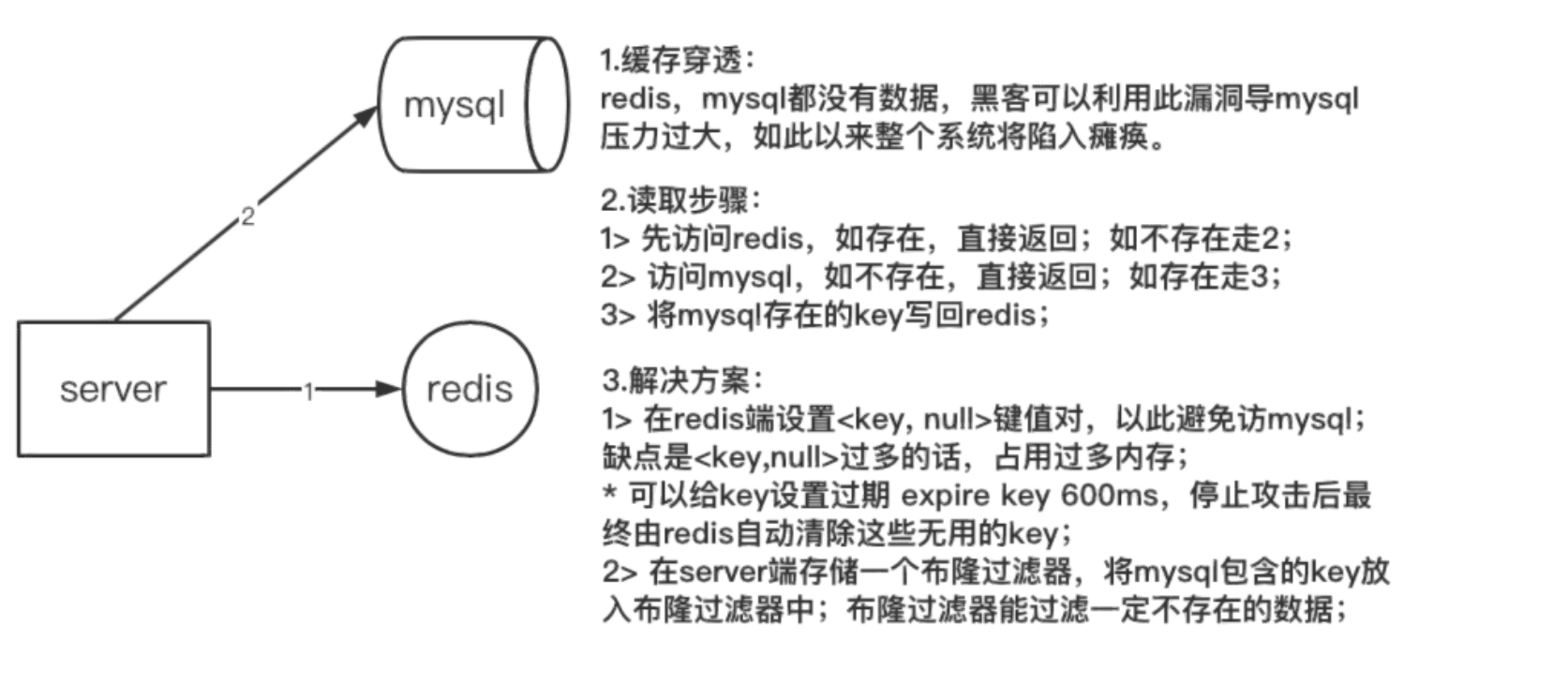 解密hash算法：散列表、布隆过滤器和分布式一致性hash的原理与应用,在这里插入图片描述,第8张