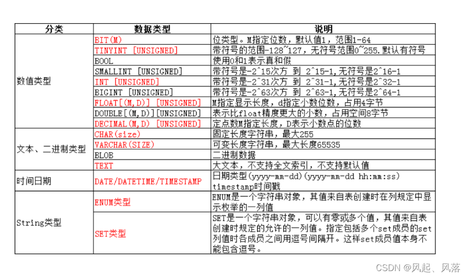 【MySQL】数据库数据类型,第1张