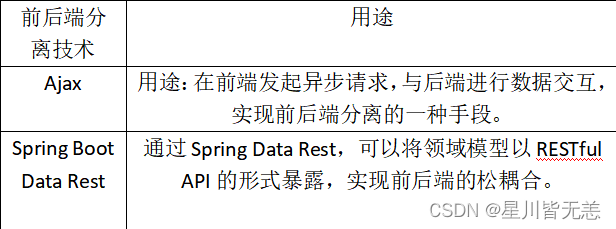 大数据SpringBoot项目——基于SpringBoot+Bootstrap框架的学生宿舍管理系统的设计与实现,在这里插入图片描述,第76张