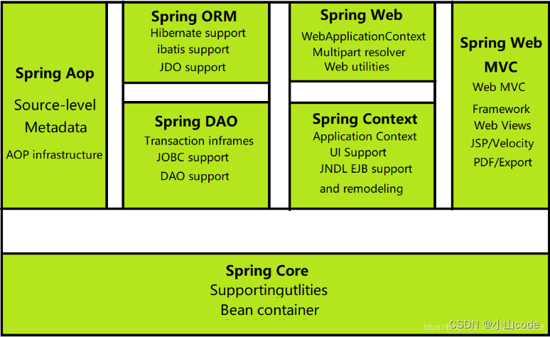 【Spring面试题】第十期：框架篇之Spring Framework，每周10道，学废拿捏面试官~,第4张