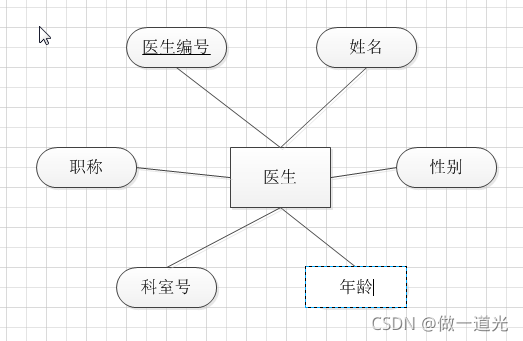 医院管理系统数据库，课程设计，SQLserver，纯代码设计,第5张