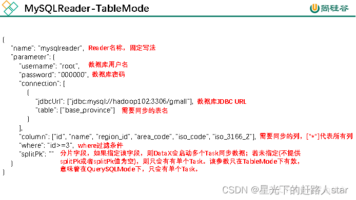 5、DataX（DataX简介、DataX架构原理、DataX部署、使用、同步MySQL数据到HDFS、同步HDFS数据到MySQL）,在这里插入图片描述,第7张