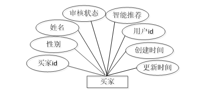 （附源码）springboot校园二手交易平台的设计与实现毕业设计260839,第14张