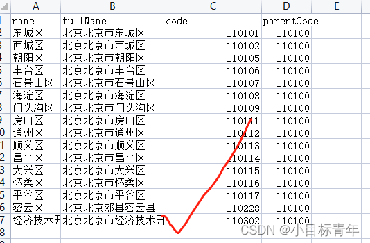 Springboot 我随手封装了一个万能的导出excel工具，传什么都能导出,第10张