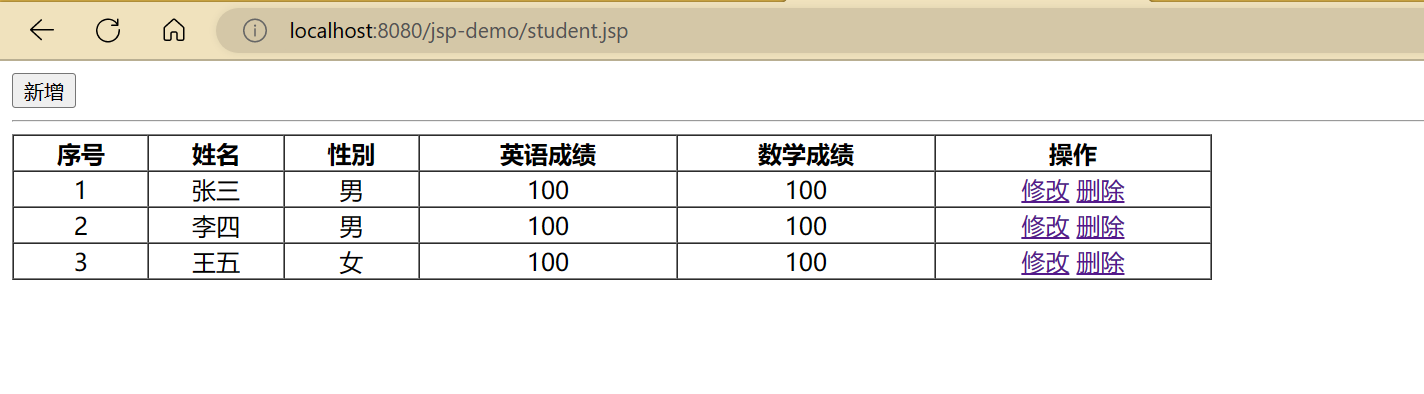 一文带你吃透JSP，增删改查实战案例详细解读,image-20230212231817919,第13张