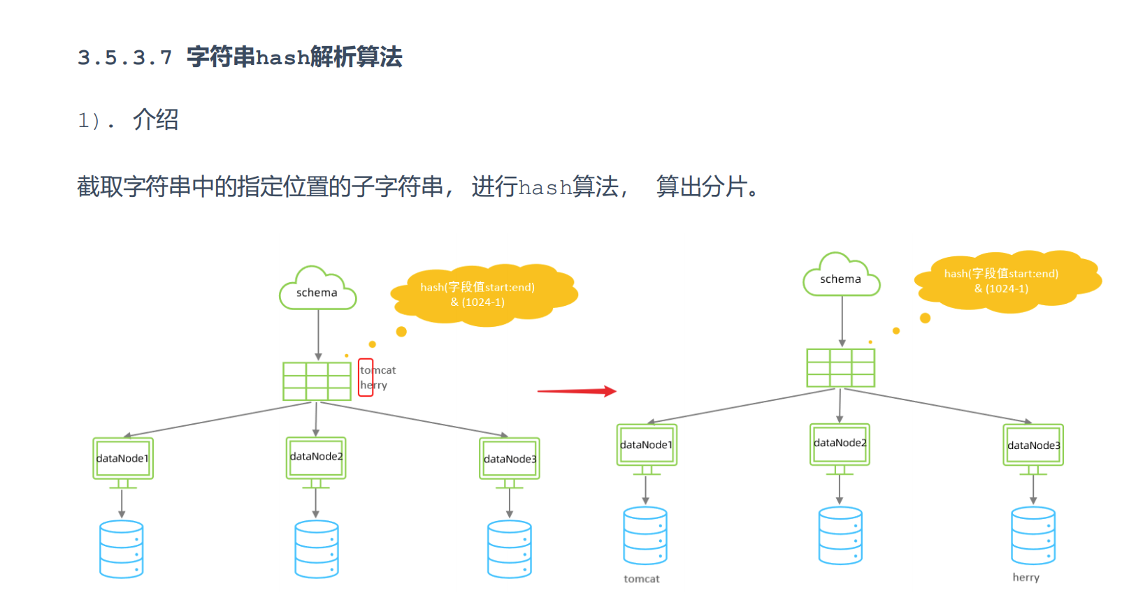 MySQL-分库分表详解（七）,第1张