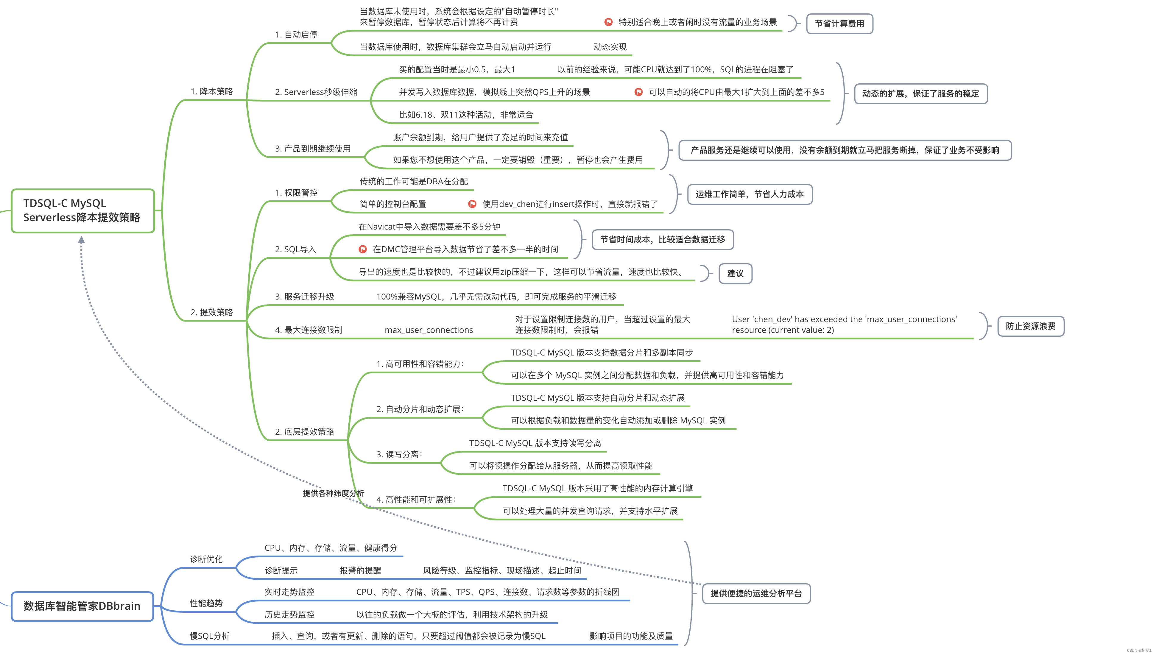 【腾讯云 TDSQL-C Serverless 产品测评】- 云原生时代的TDSQL-C MySQL数据库技术实践,在这里插入图片描述,第63张