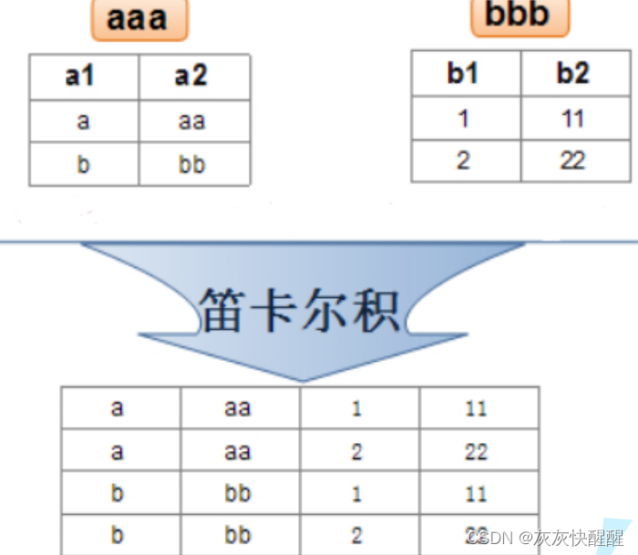 MySQL表的增删改查(进阶),第6张