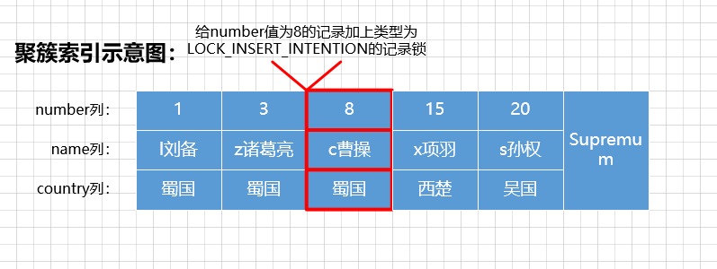 一文带你了解MySQL之锁,在这里插入图片描述,第10张