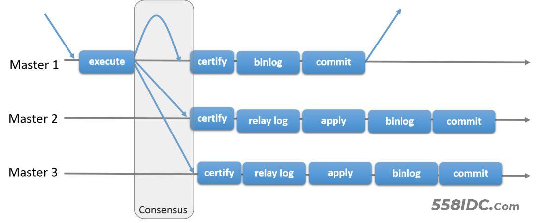 Mysql常见的集群方案,第2张