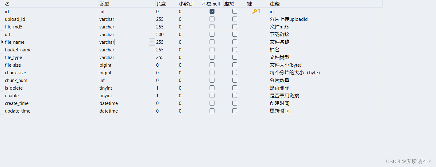 SpringBoot整合minio实现断点续传、分片上传（附源码）,第5张