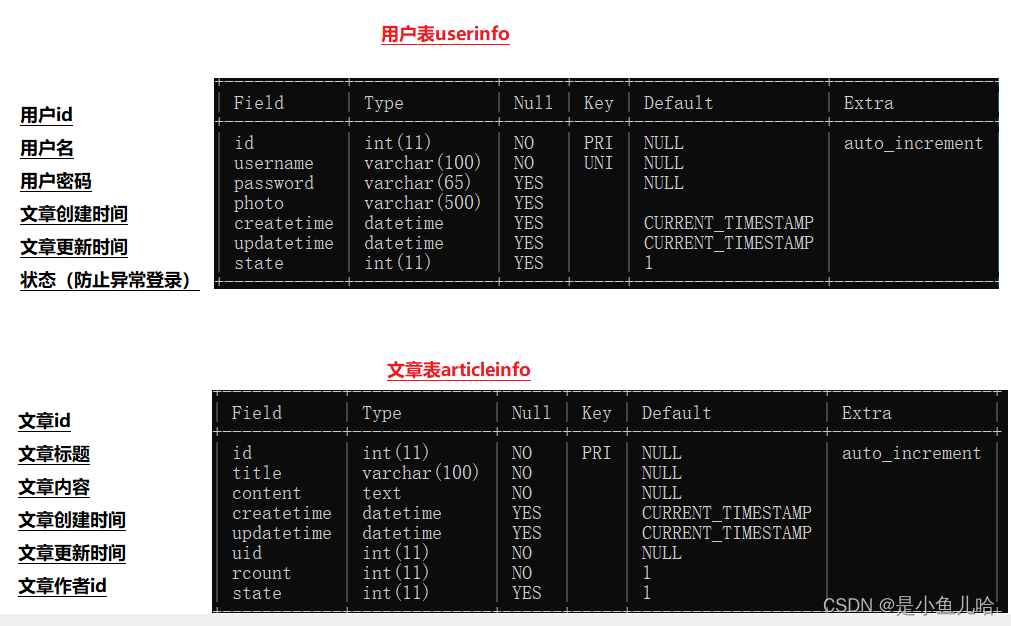 SpringBoot实战——个人博客项目,第1张