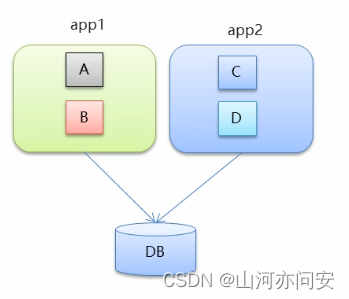 分布式RPC框架Dubbo详解,83af1410e8c74b6bb6643f37bc6502a9.png,第3张
