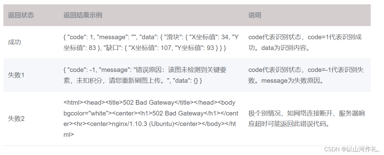 15.网络爬虫—selenium验证码破解,在这里插入图片描述,第9张