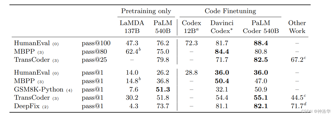 LLMs模型速览（GPTs、LaMDA、GLMChatGLM、PaLMFlan-PaLM、BLOOM、LLaMA、Alpaca）,在这里插入图片描述,第43张