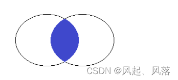 【MySQL】 复合查询 | 内外连接,第26张