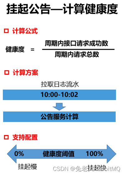 兔老大的系统设计（一）健康度系统,第9张