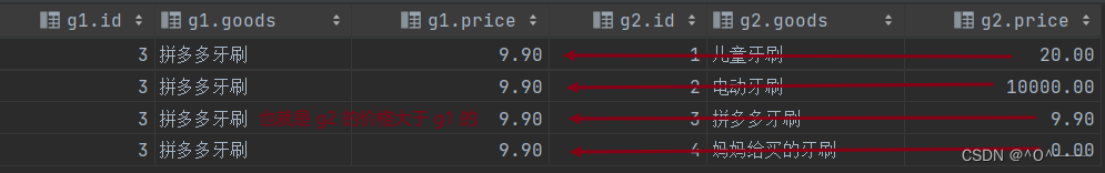 MySQL 自连接讲解,第7张