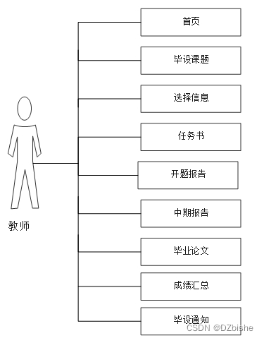 （附源码）spring boot大学毕业设计管理系统 毕业设计 030945,第3张