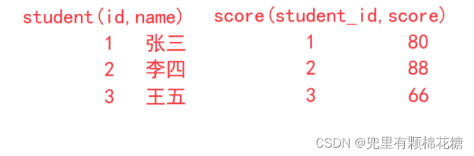 【从删库到跑路 | MySQL总结篇】表的增删查改（进阶下）,在这里插入图片描述,第14张