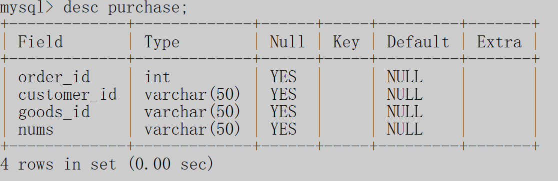 MySQL| 数据库的管理和操作【操作数据库和操作表】【附练习】,在这里插入图片描述,第17张