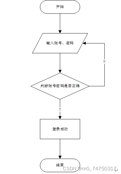 物流运输信息管理系统设计与实现,第9张