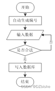 （附源码）spring boot大学毕业设计管理系统 毕业设计 030945,第5张