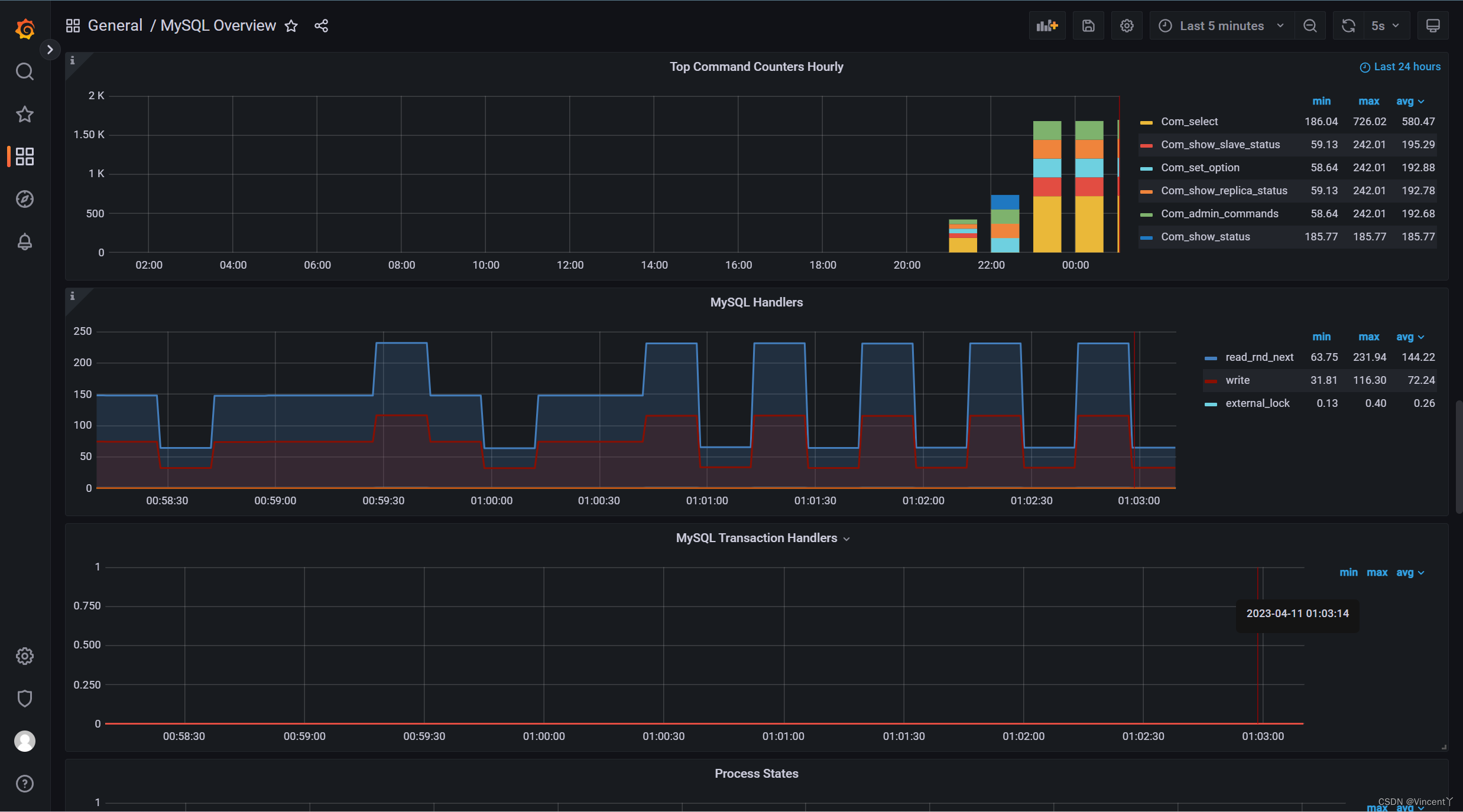 5分钟搭建MySQL监控平台（mysql-exporter+Prometheus+Grafana）,第25张