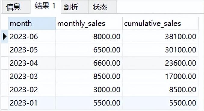 MySQL中按月统计并逐月累加统计值的几种写法,第1张