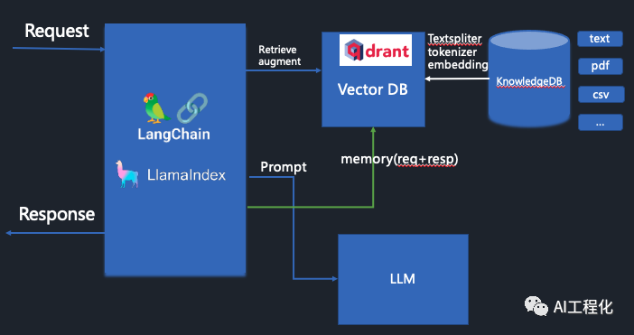 LLM应用架构之检索增强（RAG，retrieval-augmented generation）的缘起与架构介绍,图片,第15张