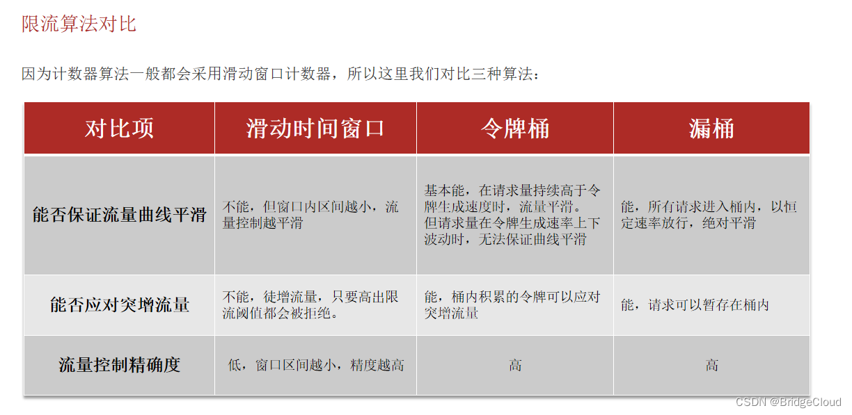 【SpringCloud常见面试题】,在这里插入图片描述,第6张