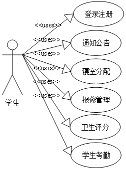 （ 附源码 ）ssm学生宿舍管理系统毕业设计161527,第1张