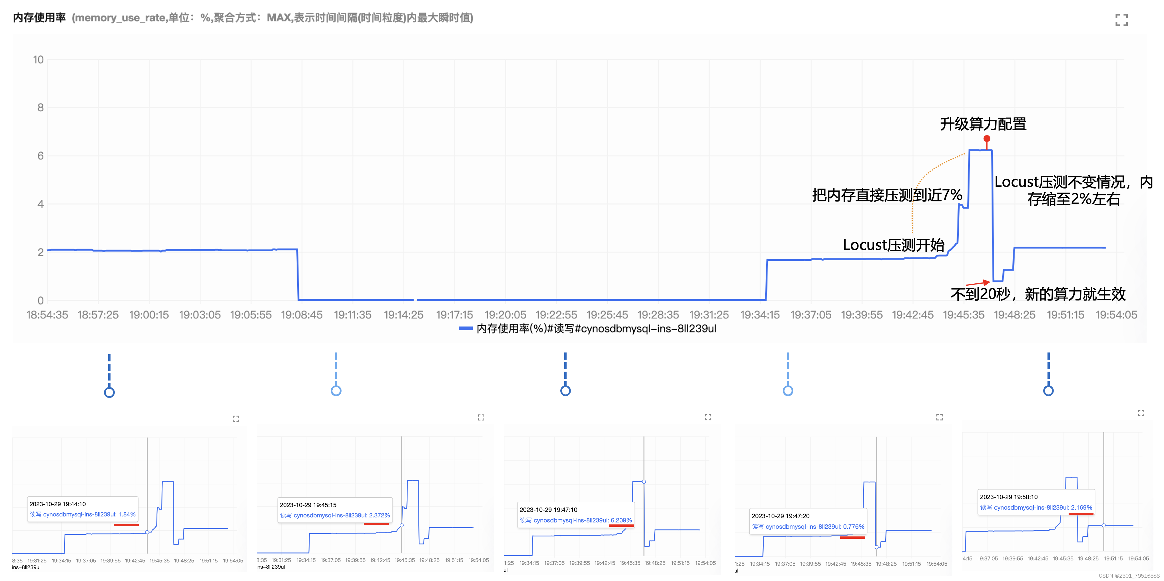 【腾讯云 TDSQL-C Serverless 产品体验】饮水机式使用云数据库,在这里插入图片描述,第35张