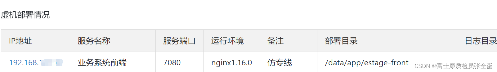Nginx 默认location index设置网站的默认首页,第3张