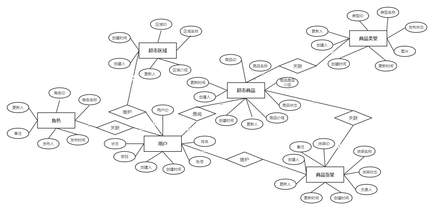 超市商品管理系统 毕业设计 JAVA+Vue+SpringBoot+MySQL,在这里插入图片描述,第8张