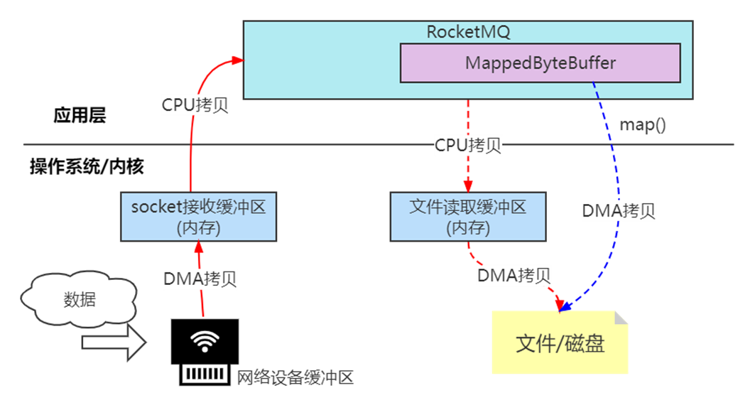 RocketMQ源码分析,image.png,第70张