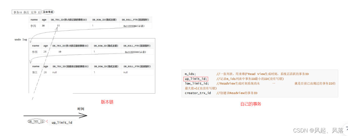 【MySQL】事务(下),第30张