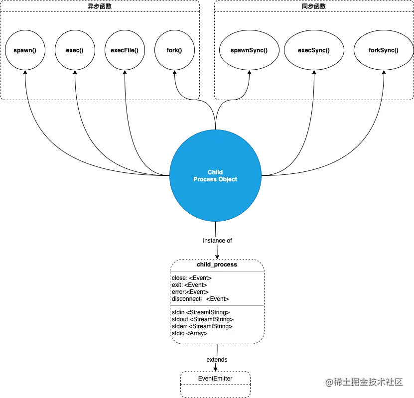 Node.js入门之process模块、child,image.png,第5张