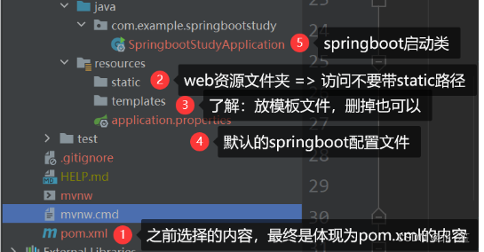 springboot基础篇(快速入门+要点总结),第5张