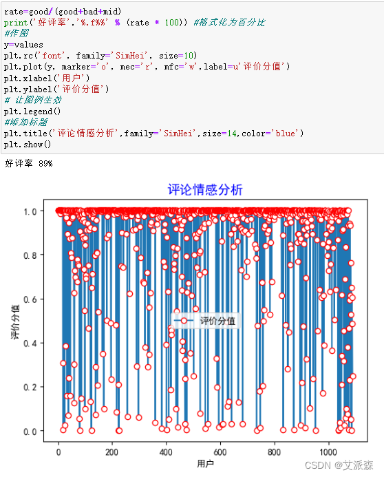 基于爬虫+词云图+Kmeans聚类+LDA主题分析+社会网络语义分析对大唐不夜城用户评论进行分析,18c57e6b6dd049ee8ba6535a819ee5d3.png,第9张