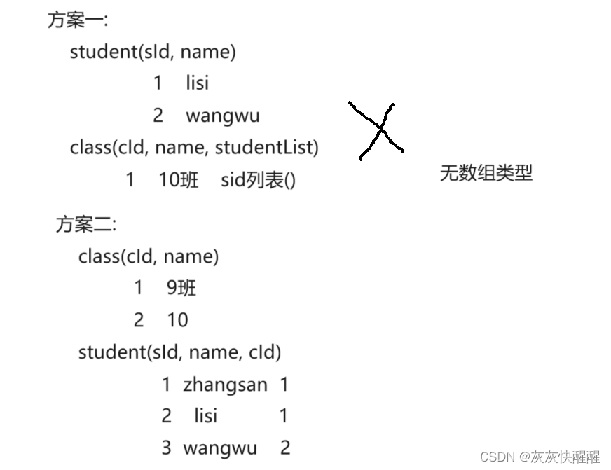 MySQL表的增删改查(进阶),第4张