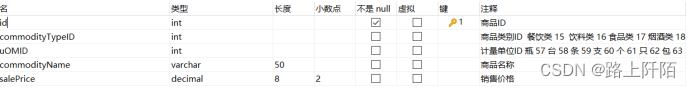 图4.16 商品表